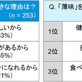 それぞれの理由