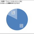 「いいことをしたい」のにできなかった経験