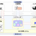 IBM SmarterCloud Virtualized Server Recovery 概要図