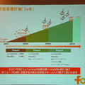 今後3年間の事業計画。2008年には東京を中心に7.5万台、2009年には関東圏で15万台、2010年には全国に拡大する