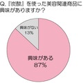 「『炭酸』を使った美容関連商品に興味がありますか？」