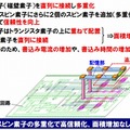 特長1：高信頼な不揮発性論理集積回路