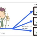 「サイバー先生」の利用イメージ