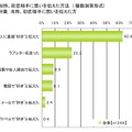 初恋に関する調査（ライフネット生命調べ）