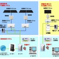 ローソン「太陽光発電システム」の概要