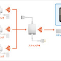 「電力の見える化 スターターパック」イメージ