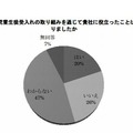 取組みを通じて役立ったこと