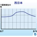 お盆中のゲリラ雷雨傾向・西日本