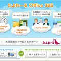 「たよれーるOffice 365」概要