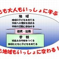 横浜市「学校をひらく！」週間