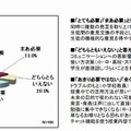 チャット機能の必要性