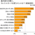 クレジットカードのメリット