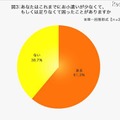 あなたはこれまでお小遣いが少なくて、もしくは足りなくて困ったことがありますか、三井ダイレクト損害保険調査