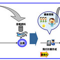 ANA、パイロット約2500名にiPadを配布