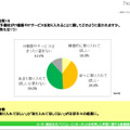 設問15：塾・予備校がIT機器やITサービスを取り入れることに関してどのように思われますか