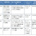 各エディションの概要