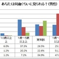 男女のこだわりとカラーに関する意識調査