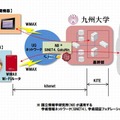 ネットワーク接続イメージ