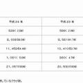 平日の終了時刻の状況