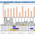 生徒に対するキャリア教育の具体的な実施状況・今年度に実施している（実施予定がある）もの （複数回答）