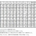 就学別の犯罪被害件数