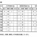 納付金額の増減