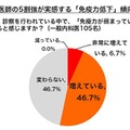 医師の5割強が実感する「免疫力低下」傾向