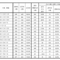 3項目の四則計算（かっこがない問題）