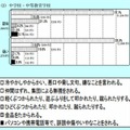 主ないじめの様態（中学校）