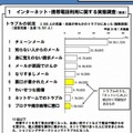 インターネット・携帯電話利用に関する実態調査