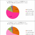 見た目の印象は良くなるか？【上】カラコン【下】サークルレンズ