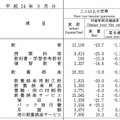 教育費の内訳