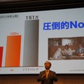 上期の純増数は151万件。auの100万件、ドコモの66万件を並べて、強調した