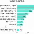 出願校の決定基準