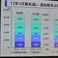 トヨタ自動車決算会見