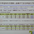 生徒の回答、操作のログはすべて保存され、個別に問題の難易度がかわったり、教材コンテンツそのものの改善にも利用される