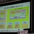 ソニー、NXPとの合弁事業でセキュアなICチップを開発