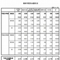 最終学歴別の出願状況