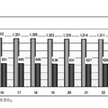 学校数の推移