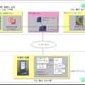 システムの概要図