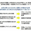 プログラム創設について