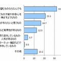 今年のクリスマスプレゼントは、どのようなものを買いたいか