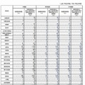 国家公務員の育児休業の取得状況