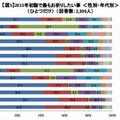 2013年初詣でもっともお祈りしたい事 ＜性別・年代別＞