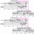 きょうだい数1人の母の出産1年前の就業状況別にみた出産半年後の就業状況