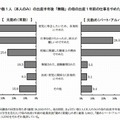 きょうだい数1人の母の出産半年後「無職」の母の出産1年前の仕事をやめた理由