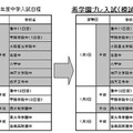 希学園プレ入試日程