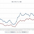 最近1か月のレギュラー価格