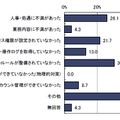 内部者の不正による被害が起きた原因