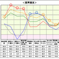 法人向け、音声端末のキャリア別評価